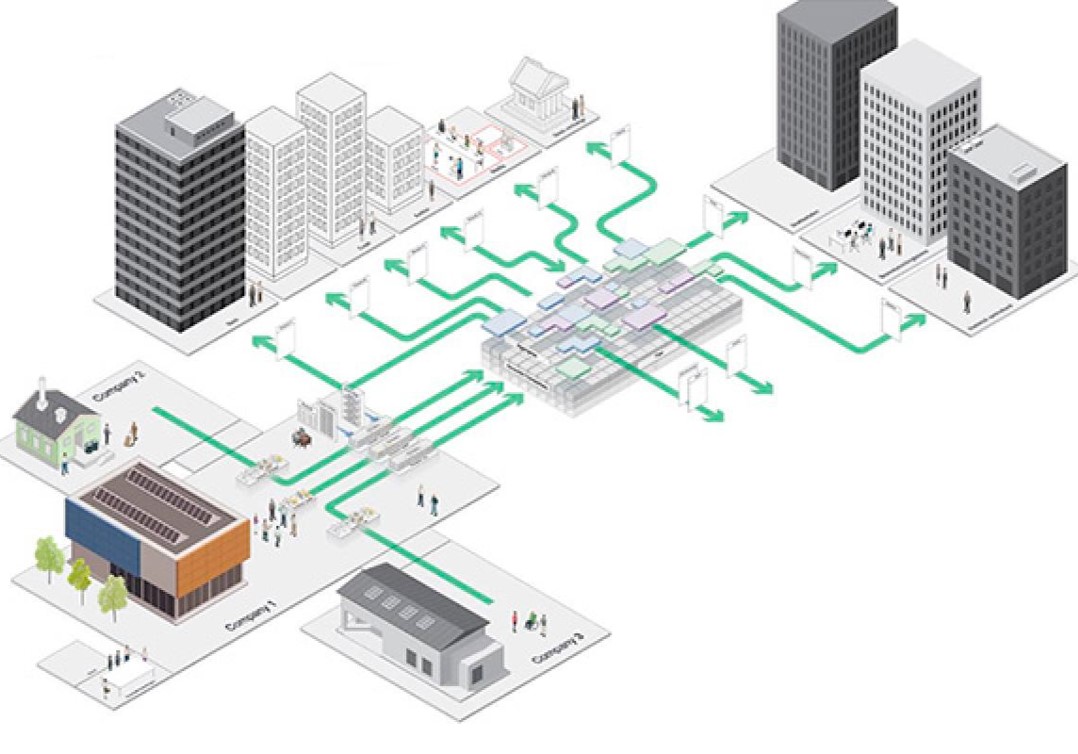 i3 Solutions: Smart Government