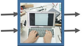 i3 Core - annual maintenance